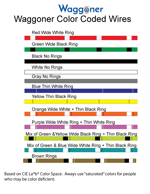 Waggoner Color Coded Wires chart showing wire colors marked with wide and thin rings