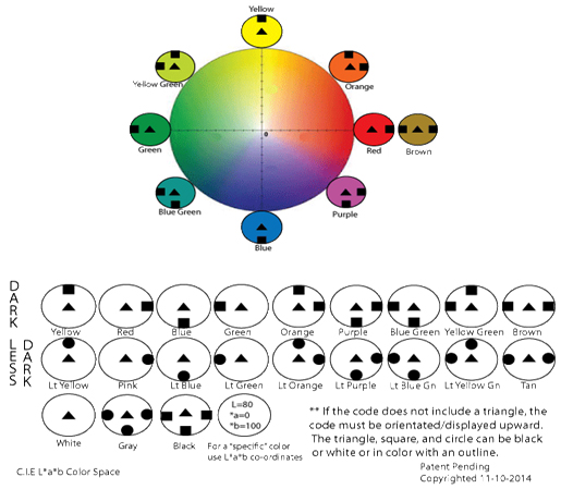 Waggoner-coding-symbols