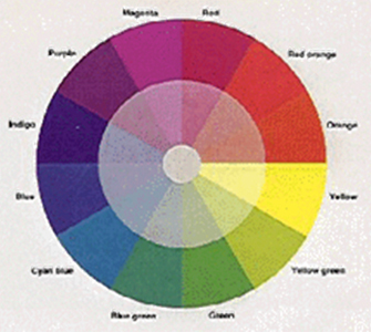 Normal Color